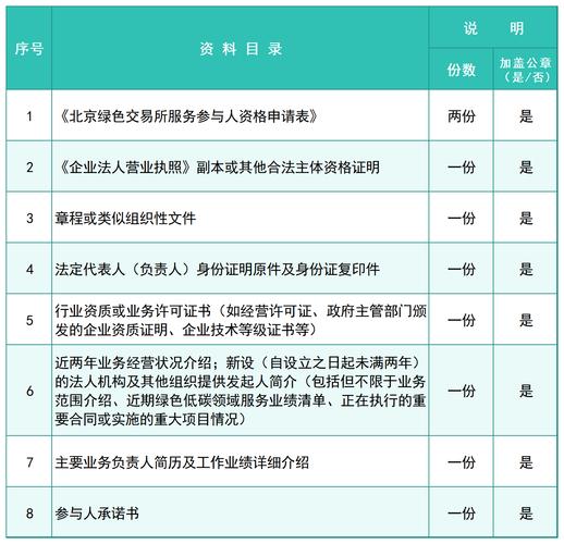北京市交易场所管理办法出台：同类机构只设一家，原则上禁止设立分支机构