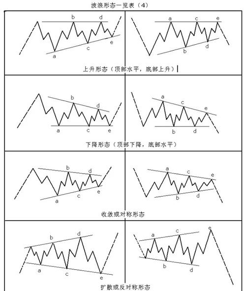 C浪市场走势分析_艾略特波浪理论C浪识别_下跌五浪结构图
