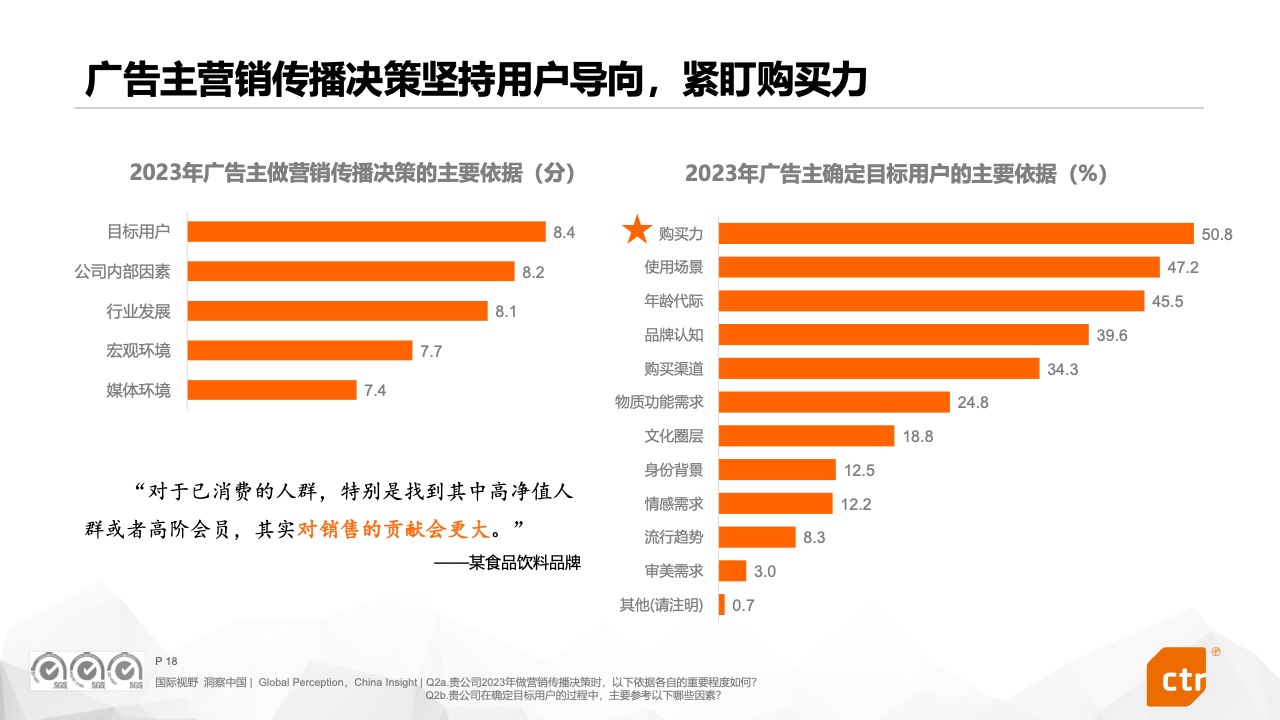 2023中国广告主营销趋势调查报告(图18)