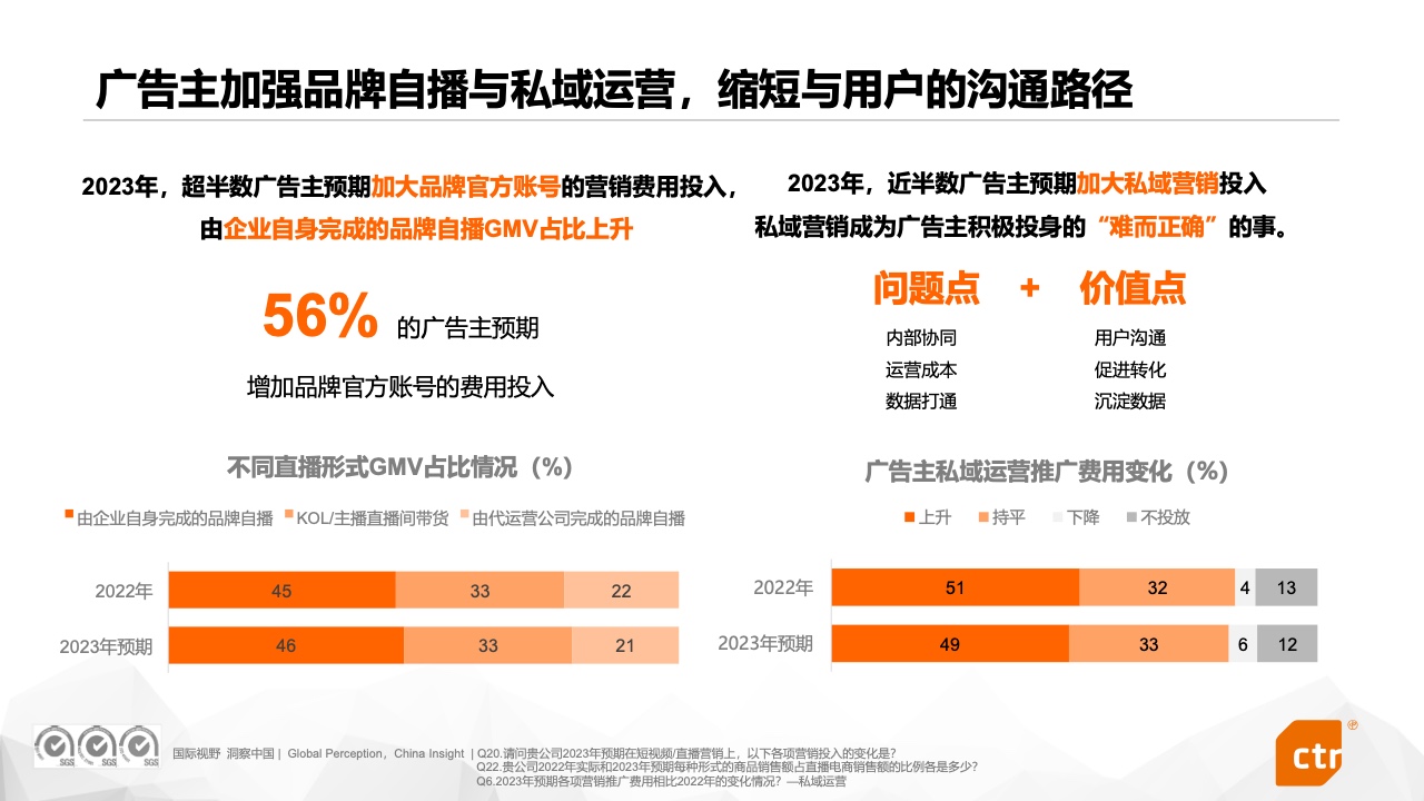2023中国广告主营销趋势调查报告(图19)