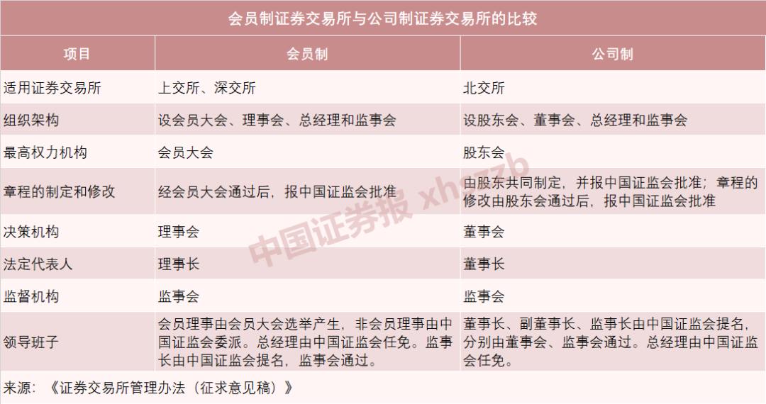 北京证券交易所交易规则 试行_北京股票配资平台_北京证券交易所股票上市规则 试行