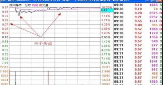 A股熊市持续时间分析_A股历史牛市轮回_中国股市下次牛市