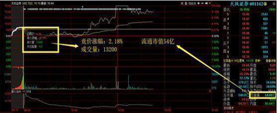 A股熊市持续时间分析_中国股市下次牛市_A股历史牛市轮回