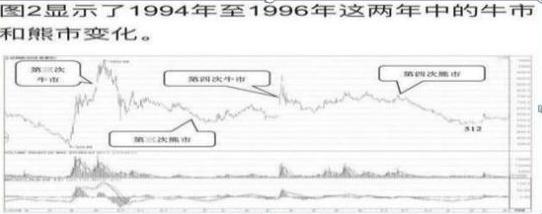 中国股市八轮牛市历史回顾：从1990年到1994年，投资者必读的行情分析