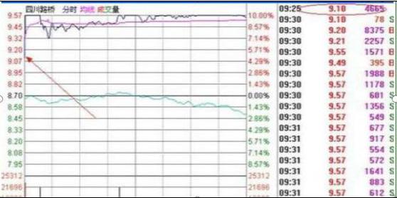 中国股市牛市历史_A股熊市持续时间_中国股市下次牛市