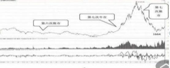 中国股市下次牛市_中国股市牛市历史_A股熊市持续时间