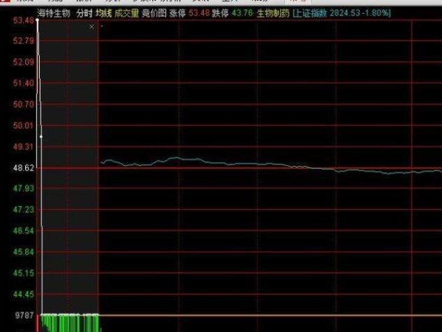 A股熊市持续时间_中国股市牛市历史_中国股市下次牛市