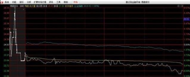 A股熊市持续时间_中国股市牛市历史_中国股市下次牛市