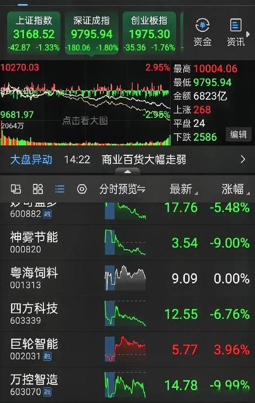 19日沪指创7年最大跌幅，20日券商疲软，暴跌或因监管罚单与融资限制