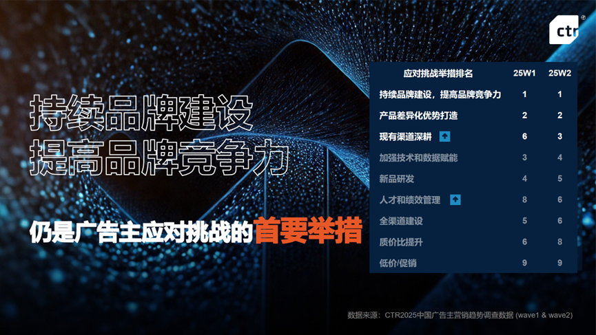 2025广告主营销趋势：稳健中求突破，差异化价值成关键