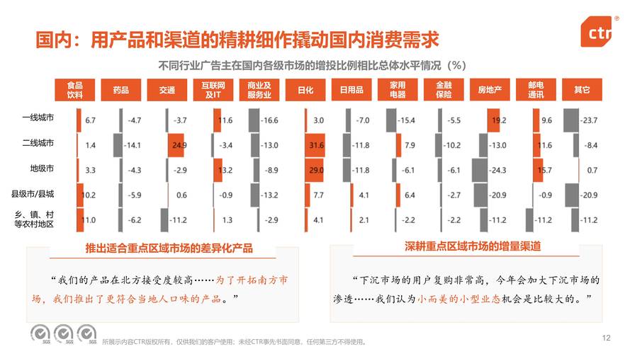 ctr 广告主营销趋势_中国广告主下半年营销策略_央视市场研究CTR广告主营销趋势调查