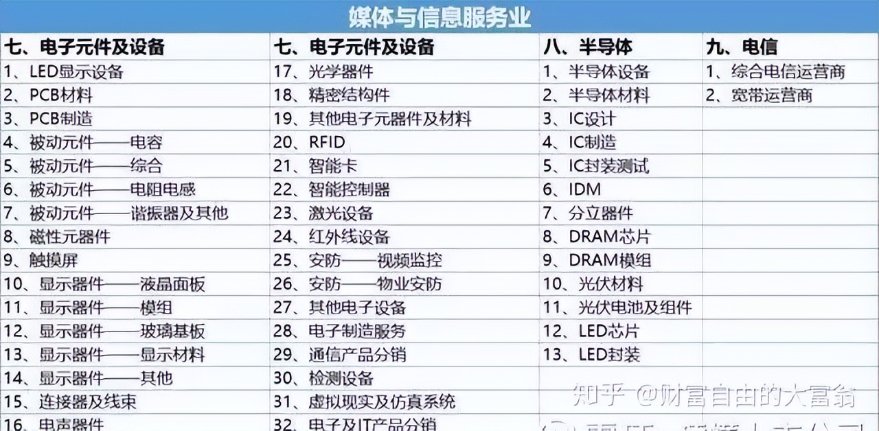 怎么买股票_A股龙头股选择_股票基本面分析