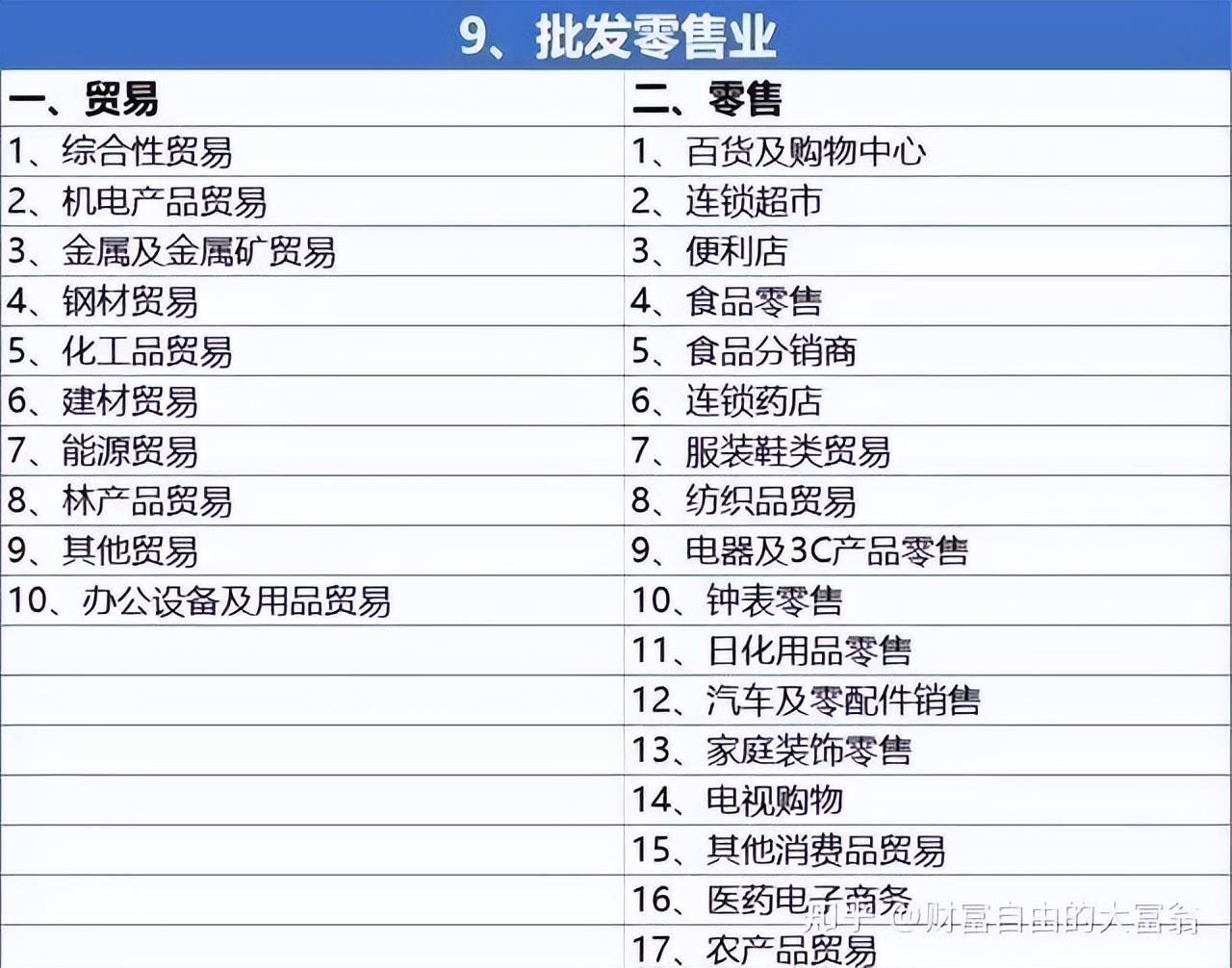 股票基本面分析_A股龙头股选择_怎么买股票