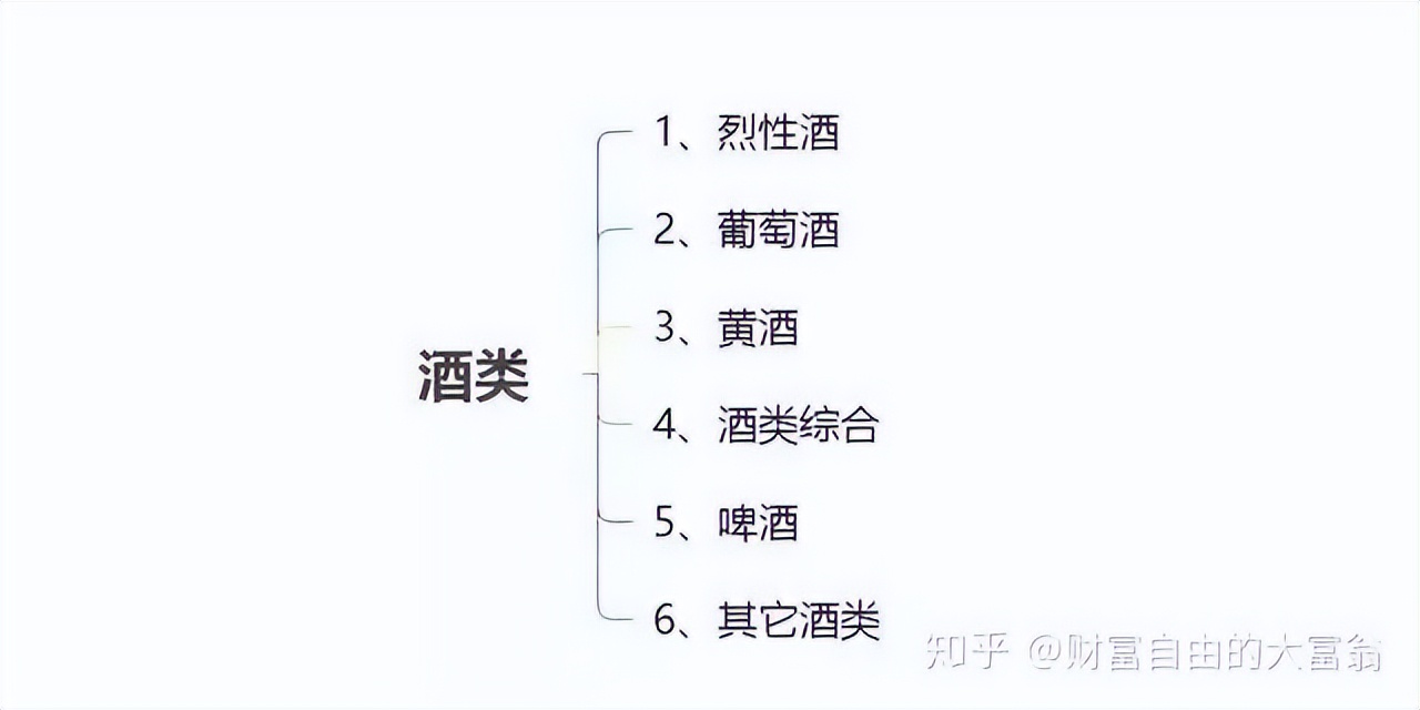 股票基本面分析_怎么买股票_A股龙头股选择