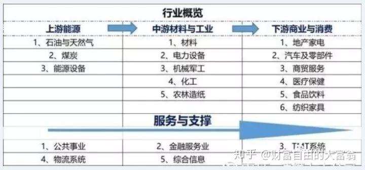 股票基本面分析_怎么买股票_A股龙头股选择