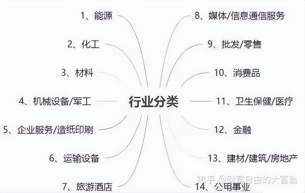 A股龙头股选择_股票基本面分析_怎么买股票