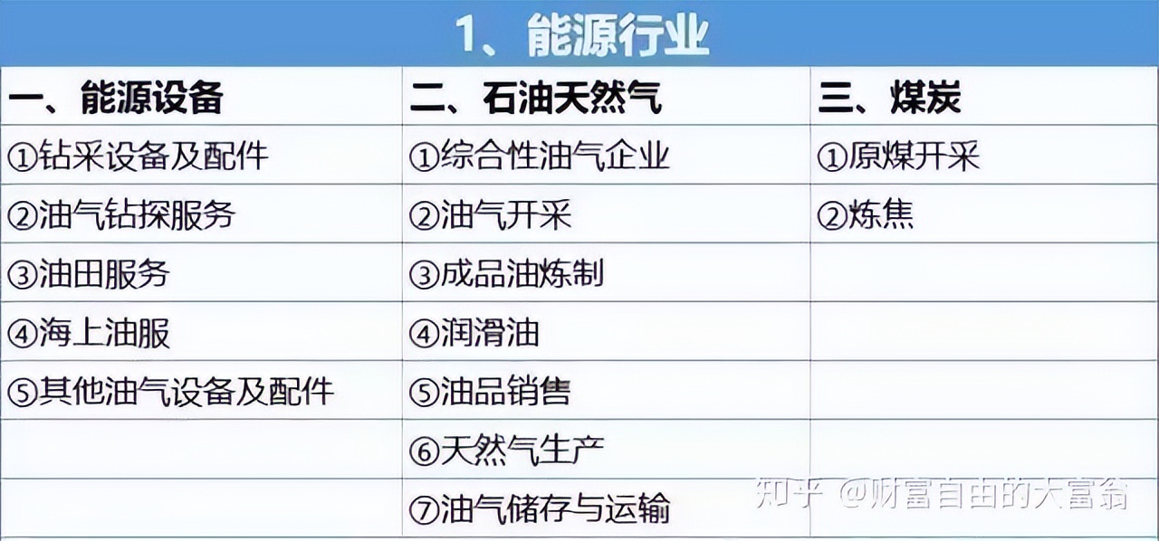 怎么买股票_A股龙头股选择_股票基本面分析