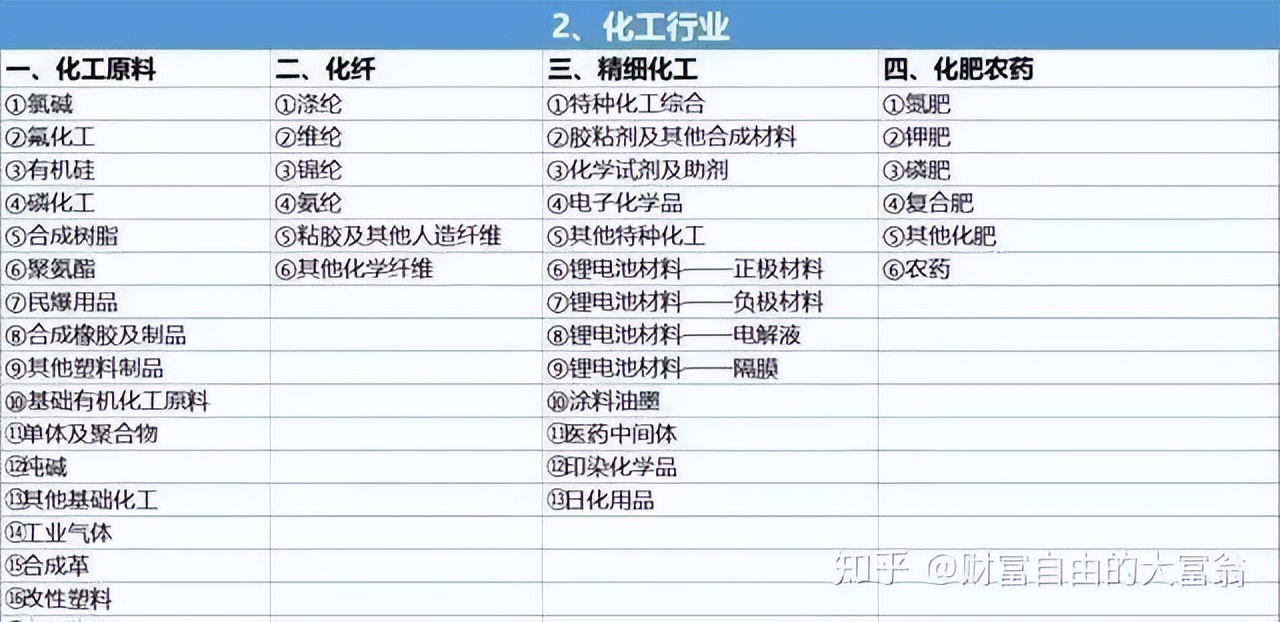 A股龙头股选择_怎么买股票_股票基本面分析