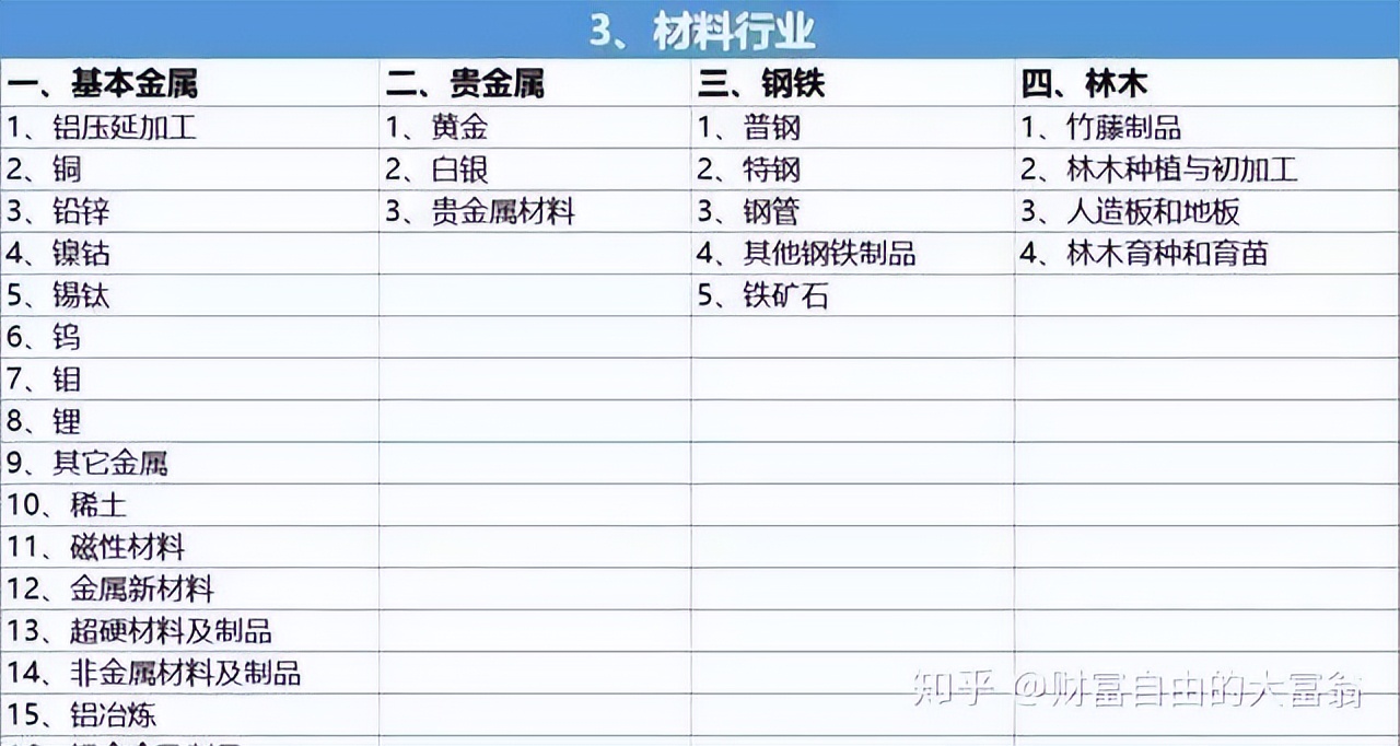 股票基本面分析_A股龙头股选择_怎么买股票