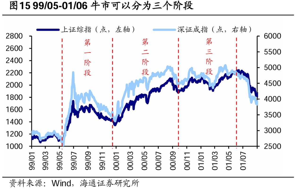 卖空为什么会引发牛市_股票牛市是什么意思_牛市形成因素