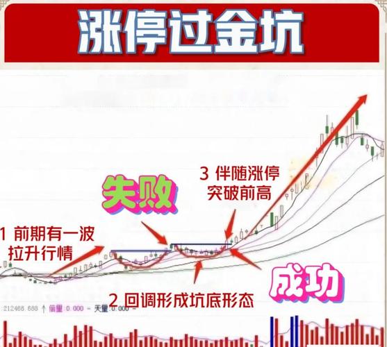 频繁盯盘危害大！期货亏损的根源竟是它？高手都这样做……