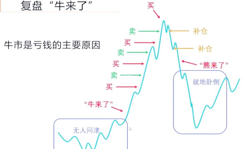 做空机制对牛市的影响_股市做空机制_卖空为什么会引发牛市