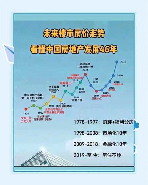 长沙房价影响因素分析_湖南长沙未来发展趋势_长沙未来十年房价走势