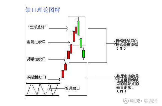 黄金投资缺口理论_缺口种类与技巧_下跌途中出现跳空缺口