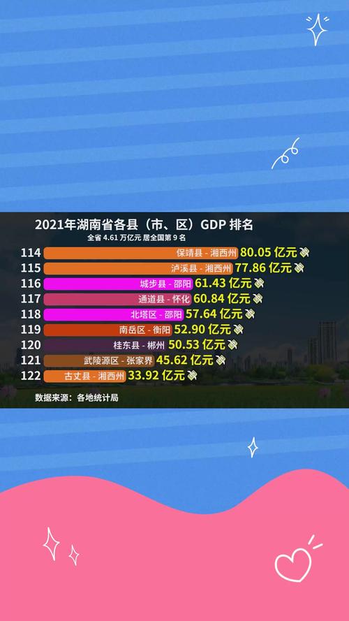 湖南经济表现与规划_湖南城市人口排名变化_湖南长沙未来发展趋势