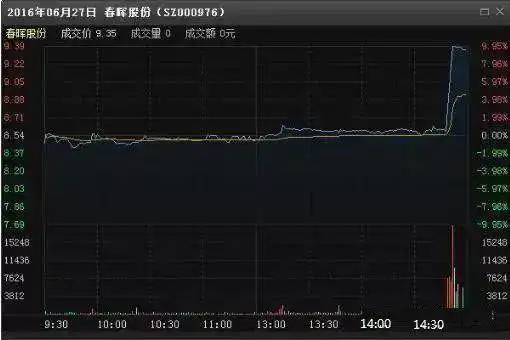 主力资金利用率分析_拉高砸尾盘_如何通过盘口判断主力操盘意图