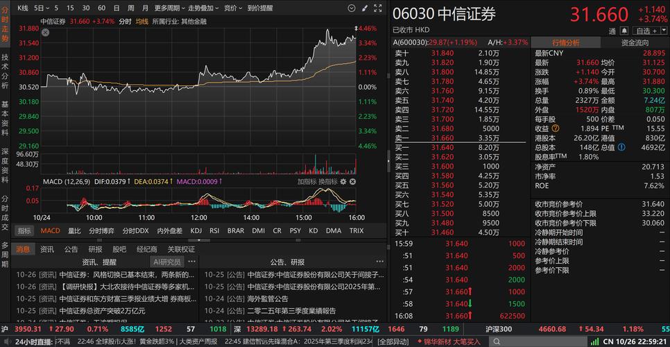 券商股价差异解析：业绩增长 vs 市场表现，中信证券涨幅为何落后？