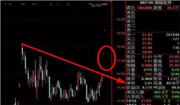 尾盘急拉出货_尾盘急跌吸筹_拉高砸尾盘