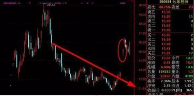 尾盘急拉出货_尾盘急跌吸筹_拉高砸尾盘