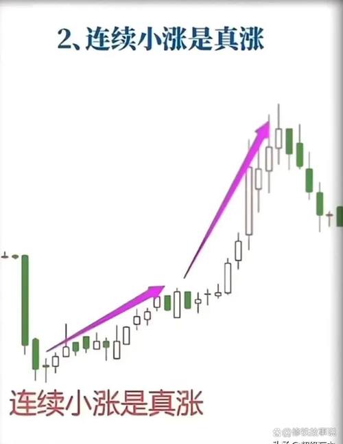 股票短线交易策略_短线炒股的技巧_短线操作技巧