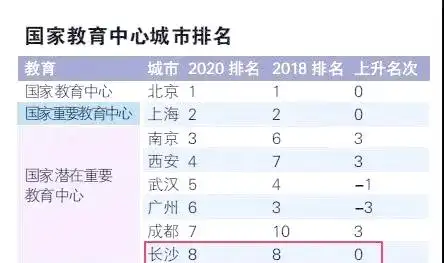 长沙教育现状与挑战：升学率瓶颈如何突破？普高扩招计划解析