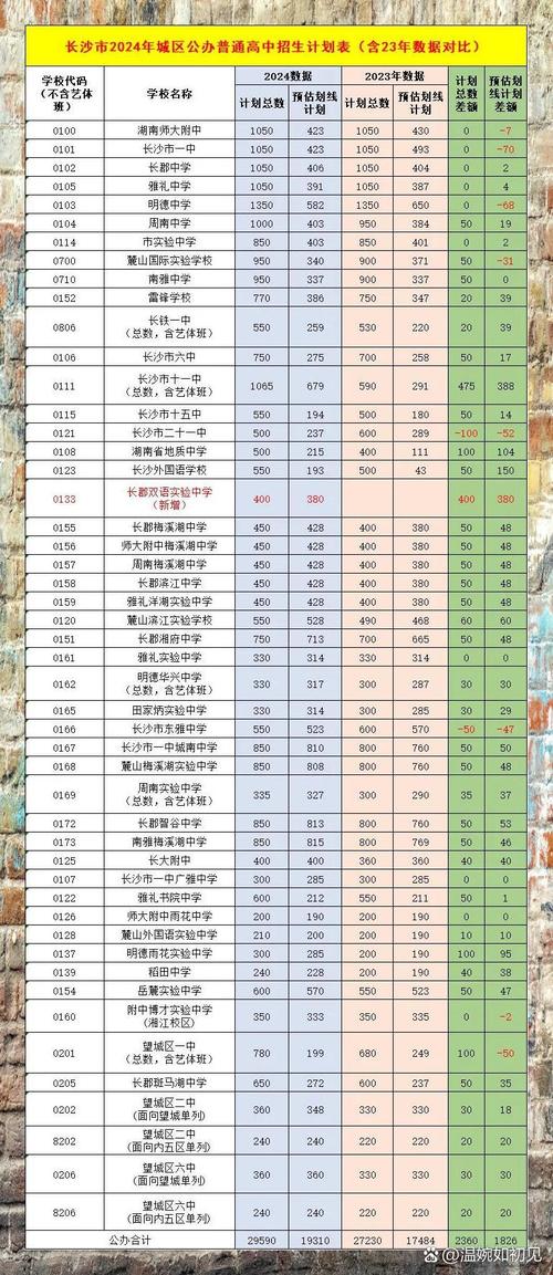 湖南长沙未来发展趋势_长沙升学率瓶颈_长沙教育现状与挑战