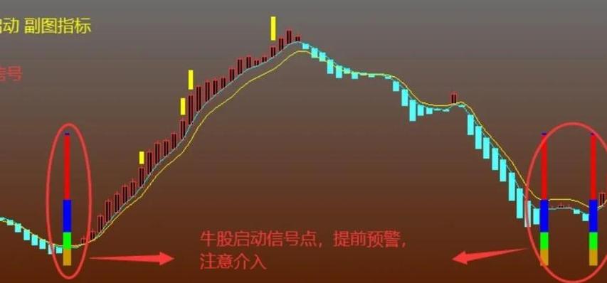 短线王股池使用指南：通达信专属预警工具，捕捉主力洗盘买点