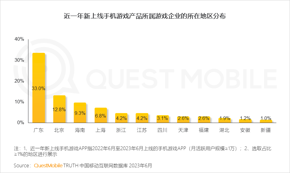 手机游戏行业用户规模和用户使用时长持续攀升_手机游戏行业月活用户规模达到6亿_手机游戏近几年的趋势
