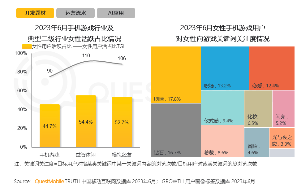 手机游戏行业月活用户规模达到6亿_手机游戏行业用户规模和用户使用时长持续攀升_手机游戏近几年的趋势
