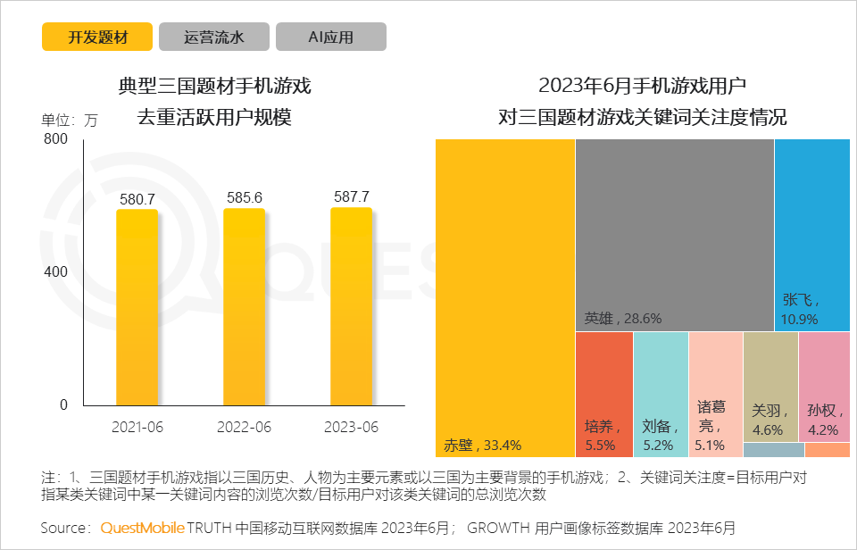 手机游戏近几年的趋势_手机游戏行业用户规模和用户使用时长持续攀升_手机游戏行业月活用户规模达到6亿