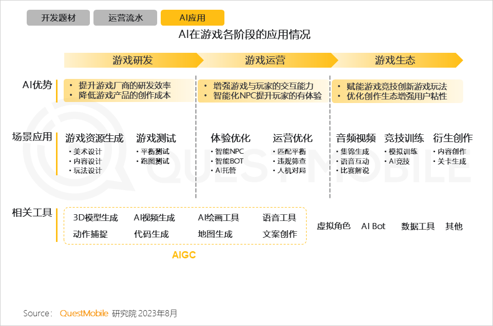 手机游戏行业用户规模和用户使用时长持续攀升_手机游戏近几年的趋势_手机游戏行业月活用户规模达到6亿