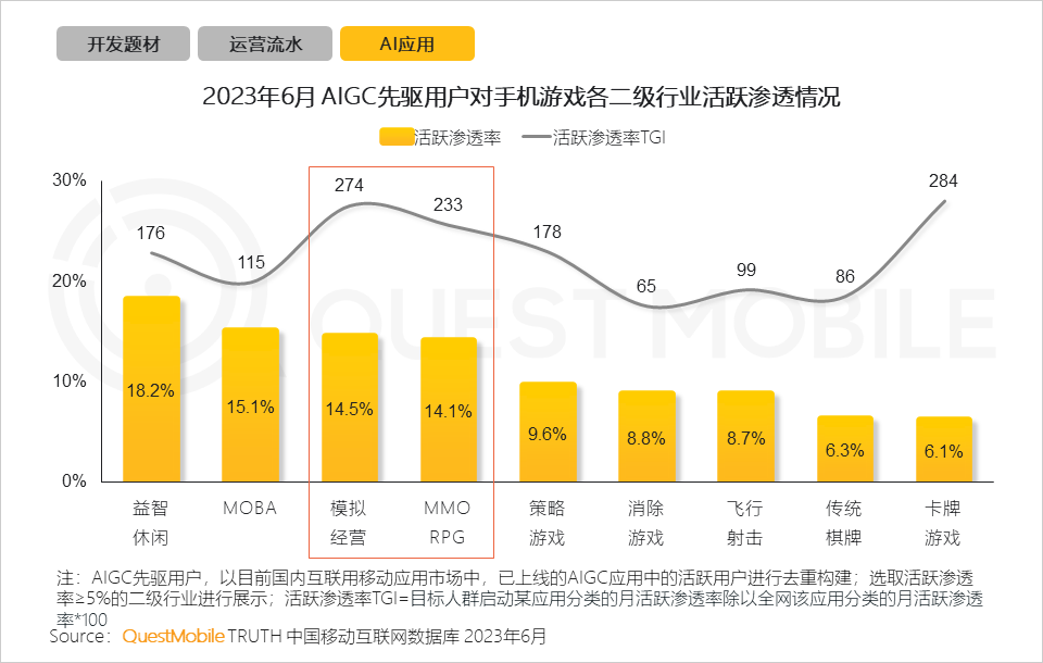 手机游戏近几年的趋势_手机游戏行业用户规模和用户使用时长持续攀升_手机游戏行业月活用户规模达到6亿