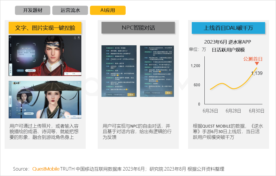 手机游戏行业月活用户规模达到6亿_手机游戏行业用户规模和用户使用时长持续攀升_手机游戏近几年的趋势