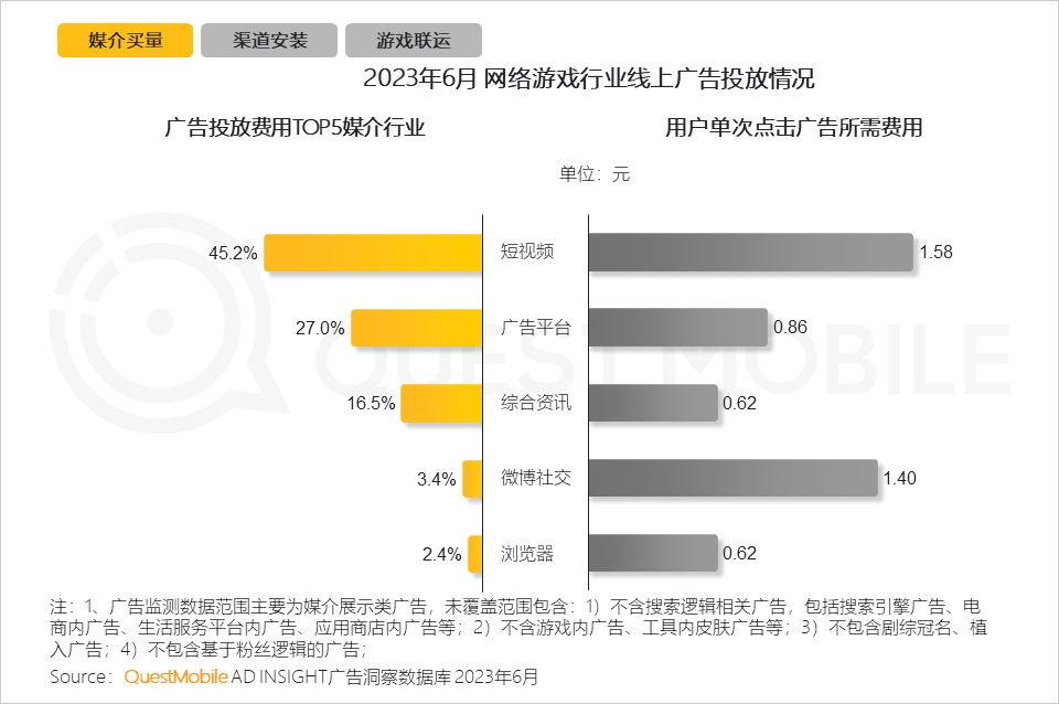 手机游戏近几年的趋势_手机游戏行业月活用户规模达到6亿_手机游戏行业用户规模和用户使用时长持续攀升