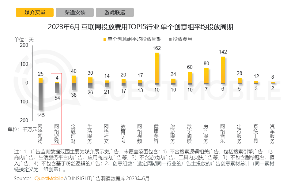 手机游戏行业月活用户规模达到6亿_手机游戏近几年的趋势_手机游戏行业用户规模和用户使用时长持续攀升