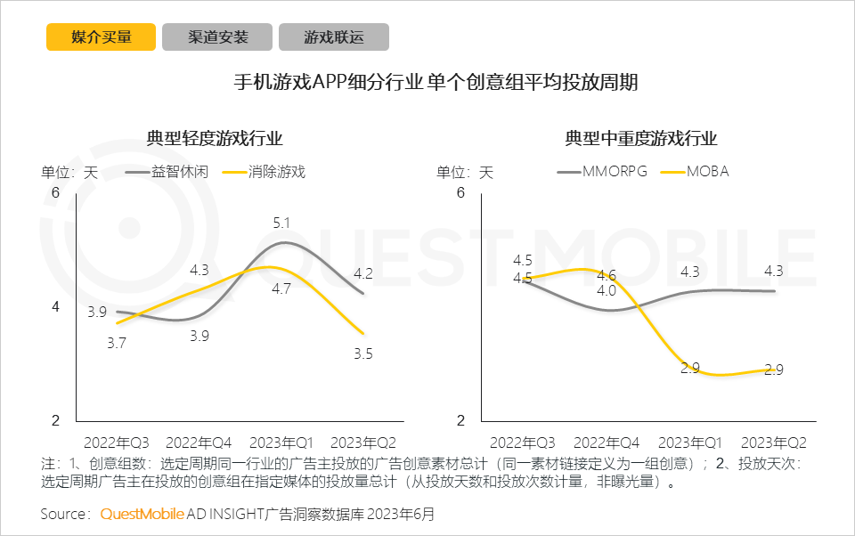 手机游戏近几年的趋势_手机游戏行业月活用户规模达到6亿_手机游戏行业用户规模和用户使用时长持续攀升