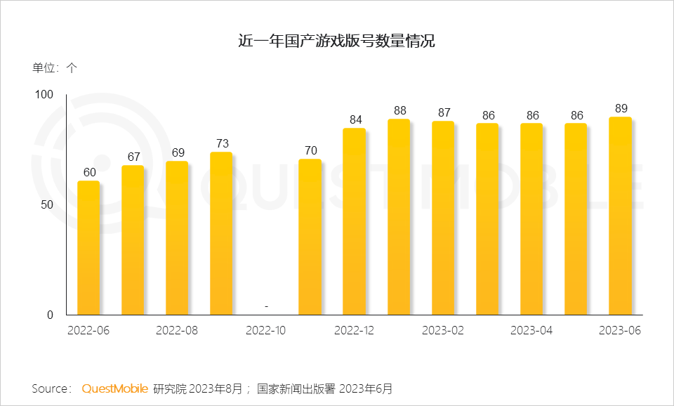 手机游戏行业月活用户规模达到6亿_手机游戏近几年的趋势_手机游戏行业用户规模和用户使用时长持续攀升