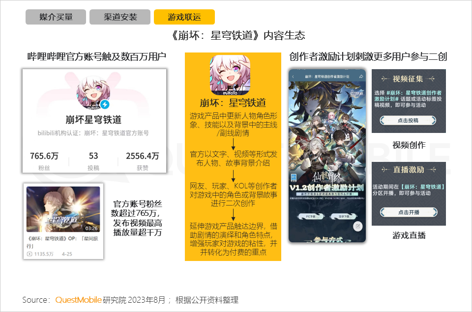 手机游戏行业月活用户规模达到6亿_手机游戏近几年的趋势_手机游戏行业用户规模和用户使用时长持续攀升