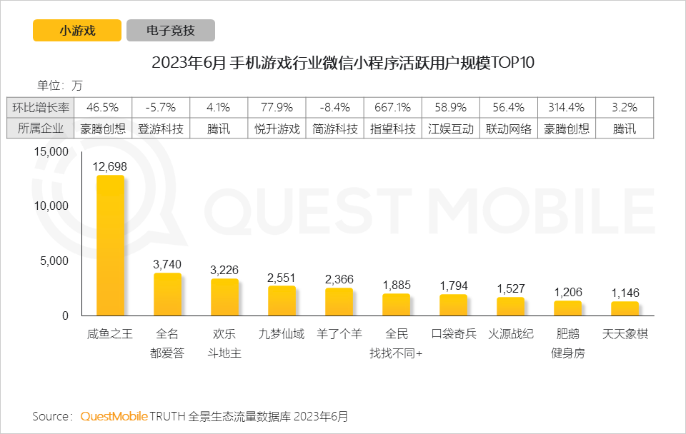 手机游戏近几年的趋势_手机游戏行业用户规模和用户使用时长持续攀升_手机游戏行业月活用户规模达到6亿