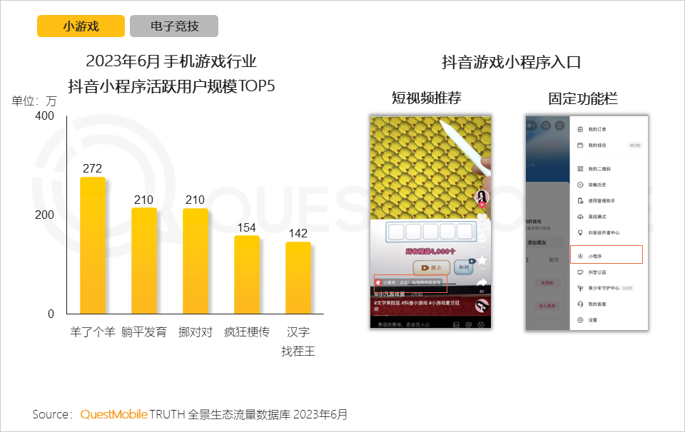 手机游戏行业用户规模和用户使用时长持续攀升_手机游戏行业月活用户规模达到6亿_手机游戏近几年的趋势